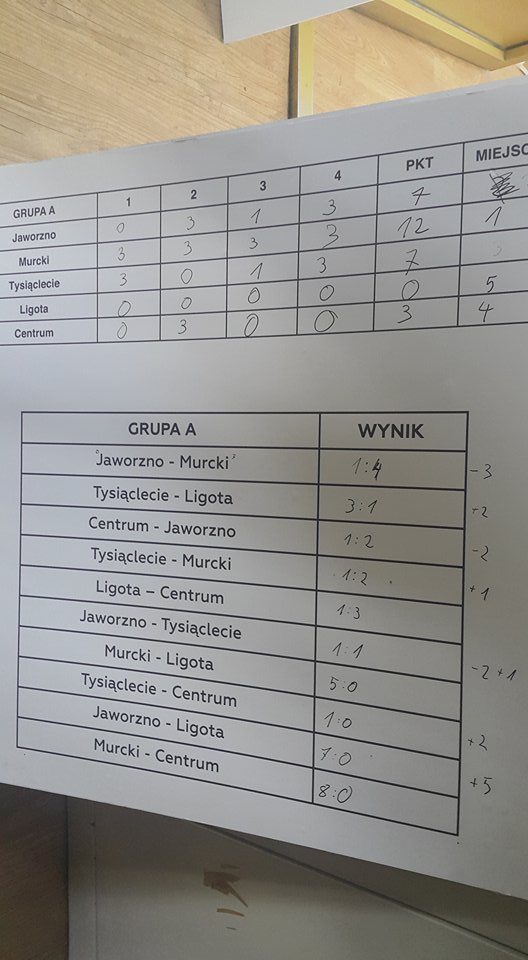 grupa A