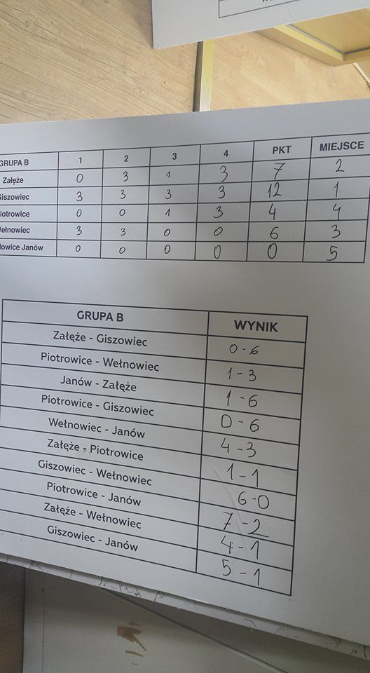 grupa B